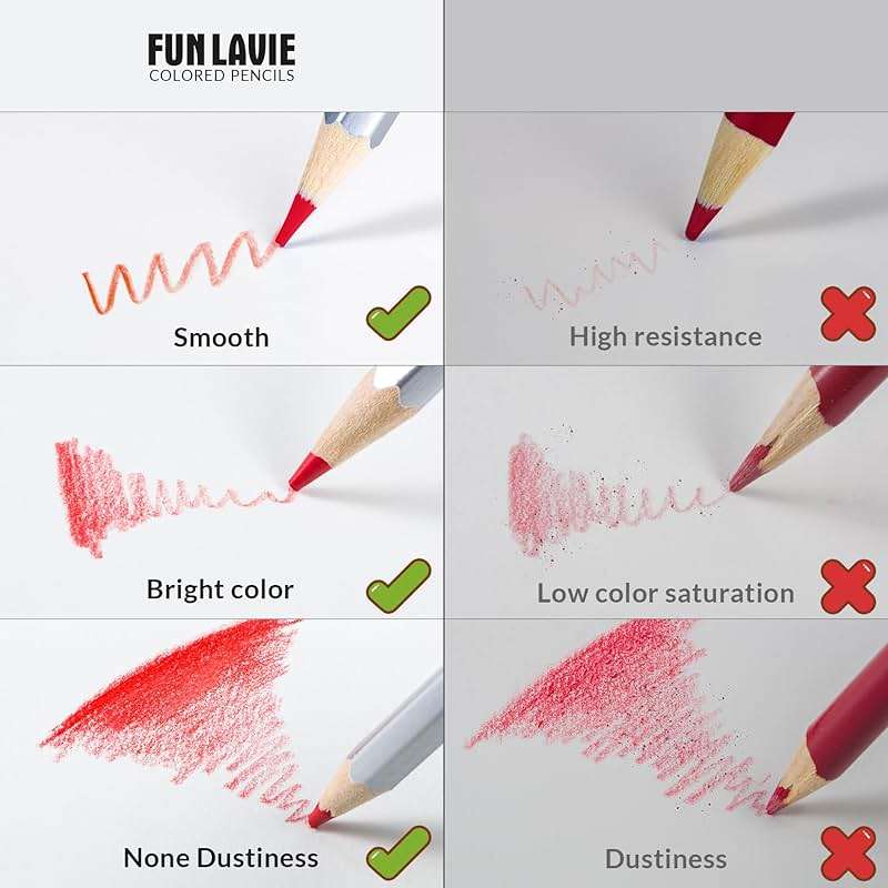 FUNLAVIE 48 Colored Pencils for Adult Coloring Books,Soft Core Coloring Set,Premium Professional Drawing Pencils for sketching & Painting, Art Supplies for Artists,Oil-Based with Sharpener - Image 4
