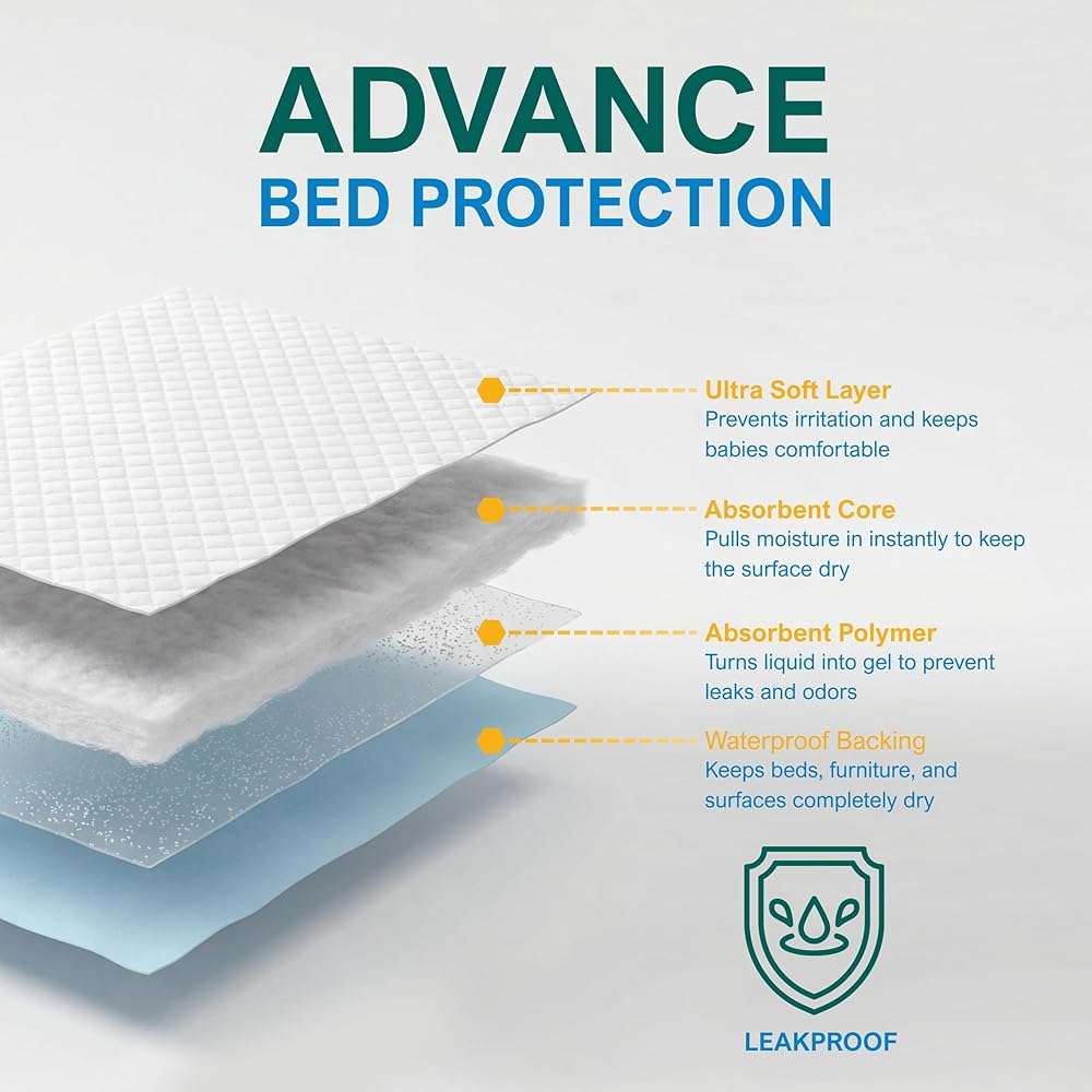 MED PRIDE 15 Disposable Underpads 23'' X 36'' Incontinence Pads, Chux, Bed Covers, Puppy Training | Thick, Super Absorbent Protection for Kids, Adults, Elderly - Image 7