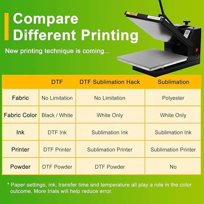 CenDale 1KG/35.2OZ White DTF Transfer Powder: Hot Melt Adhesive Digital DTF Transfer Powder for Sublimation, Ideal for All Fabrics Including Jeans/Cotton T-Shirts, Compatible with DTF/DTG Printers - Image 8