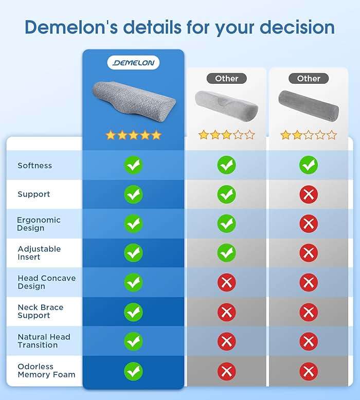 Demelon Cervical Neck Pillows for Pain Relief Sleeping, High-Density Memory Foam Pillow Neck for Bolster Support and Shoulder Relaxer, Decompression Devices Orthopedic Roll Pillow for Bed Office - Image 7