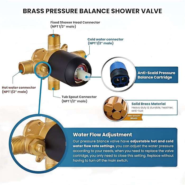 FROPO Black Shower Faucet Set with Tub Spout - Tub and Shower Faucet Combo| Dual 2 in 1 Shower System with Handheld Showerhead 3-way Water Diverter Shower Trim Kit(Pressure Balancing Valve Included) - Image 2