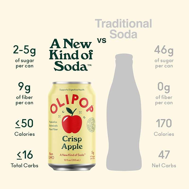 OLIPOP Prebiotic Soda Pop, Crisp Apple, A New Kind of Soda Packed with Prebiotics, Fiber, and Botanicals, Gluten Free, GMO Free, 12 Fl Oz - Image 4