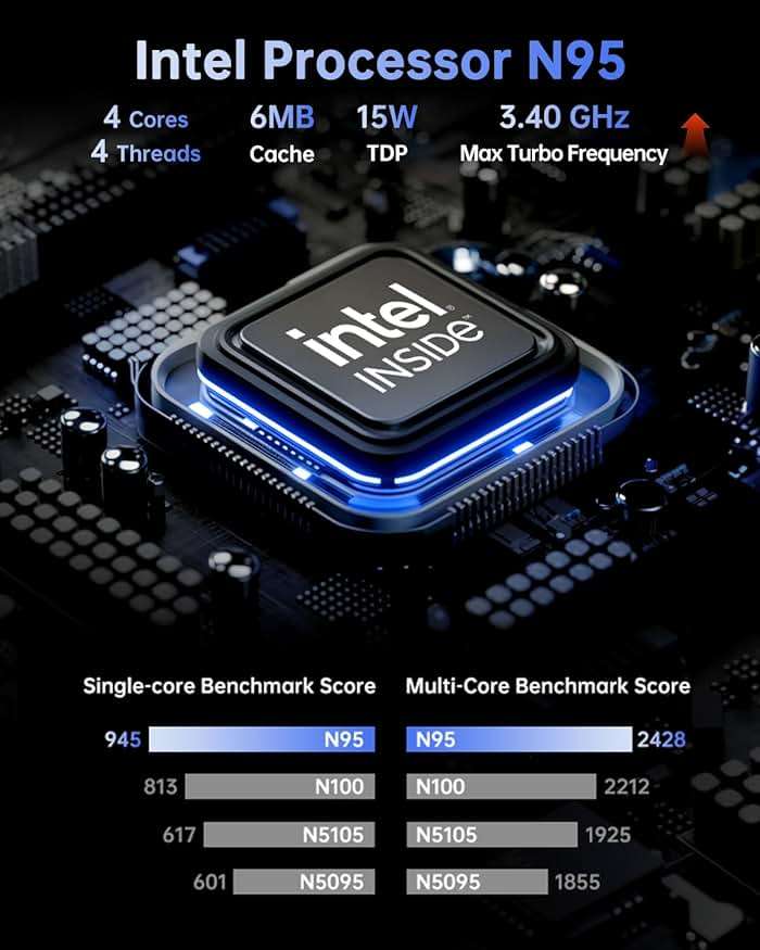 KAMRUI Pinova P1 Mini PC, AMD Ryzen 4300U Mini Computers (Beats N150/3500U, up to 3.7GHz), 16GB RAM 1TB M.2 SSD Micro Desktop PC Support Triple 4K Display| Dual WiFi | BT| Ethernet for Business Home - Image 3