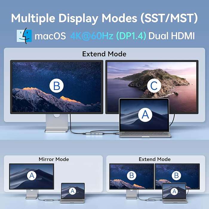 Docking Station for MacBook Pro Air, LIONWEI USB C Docking Station Dual Monitor, Dual HDMI Adapter Hub for Mac MacBook Pro with 2 HDMI, 3 USB 3.0, SD TF Card Reader and 100W PD USB C Charging Port - Image 3