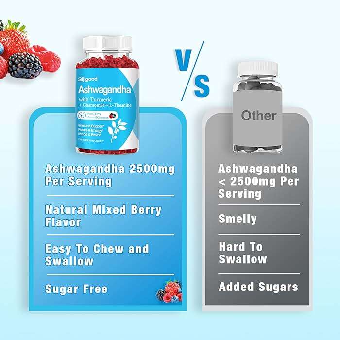 Sijigood Ashwagandha Gummies with L-theanine, Ashwa Root Supplement Gummy for Women Men, 60 Mixed Berry Flavored Gummies - Image 5