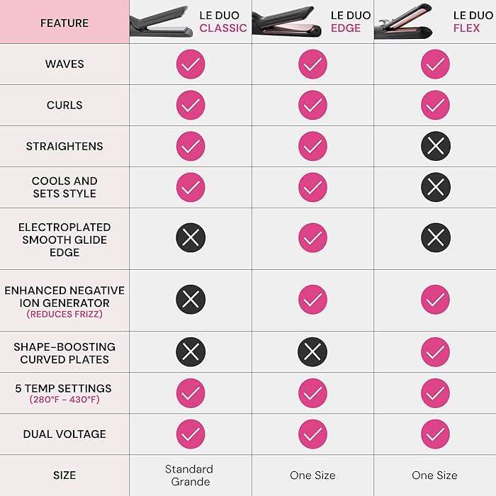 L'ANGE HAIR Le Duo Standard 360° Airflow 2 in 1 Straightener and Curler | 1 Inch Curling Wand & Titanium Flat Iron with 3.5" Plates | Hair Straightener & Curler for Short to Medium Hair (Black) - Image 4