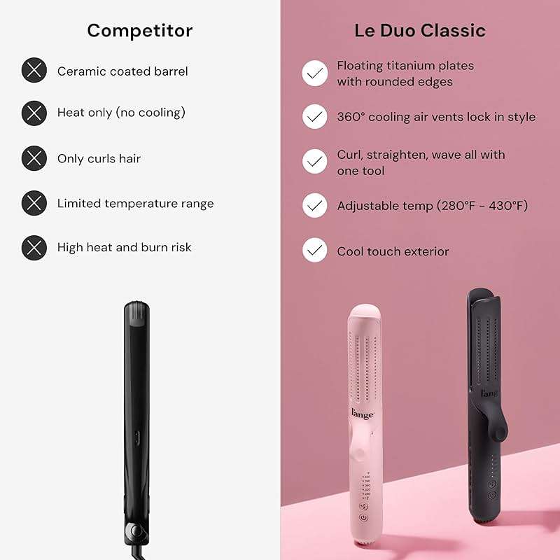 L'ANGE HAIR Le Duo Standard 360° Airflow 2 in 1 Straightener and Curler | 1 Inch Curling Wand & Titanium Flat Iron with 3.5" Plates | Hair Straightener & Curler for Short to Medium Hair (Black) - Image 7