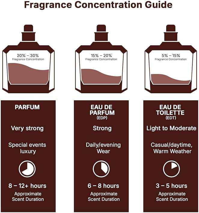 Lattafa Perfumes Asad for Unisex Eau de Parfum Spray, 3.4 Ounce - Image 8