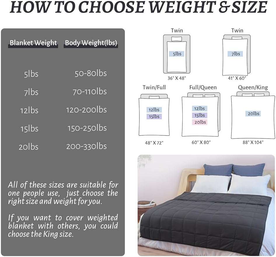 PRETTY NIGHT Weighted Blanket 20lbs Queen Size Dark Grey 60"x80" Weighted Blankets for Adults Heavy Blanket are Comfortable and Cozy - Image 5