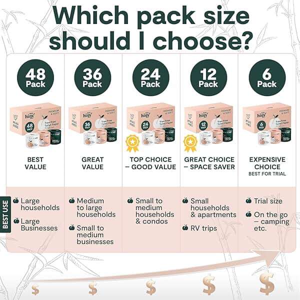 ecoHiny Premium & Soft Bamboo Toilet Paper | PFAS Free | 12 Mega Rolls, 3 ply & 350 Sheets | Non Toxic, FSC Certified, Septic Safe, BPA Free | Tree Free Toilet Tissue | Plastic Free Packaging - Image 2
