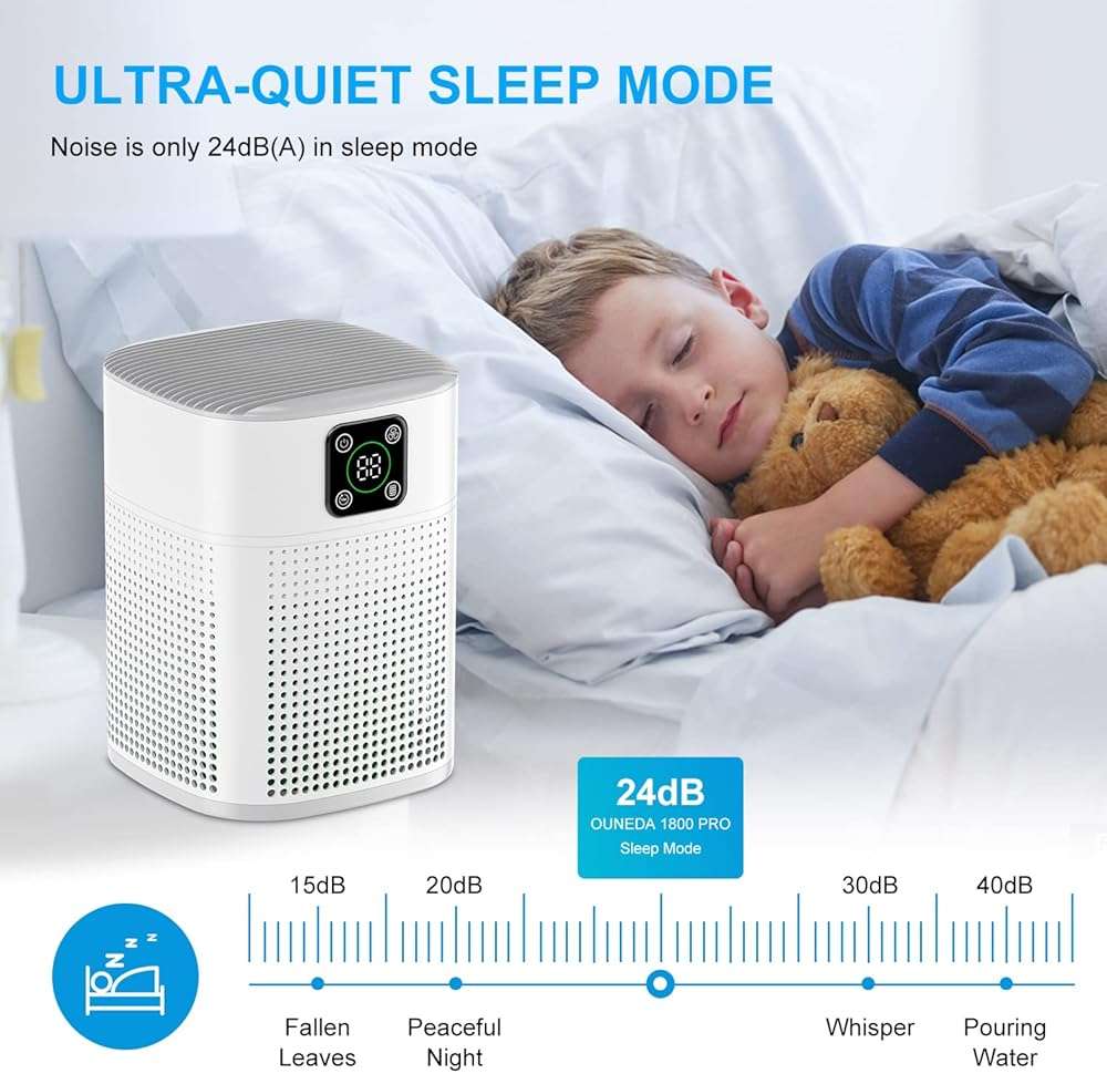 Air Purifiers for Bedroom, Honeyuan H13 HEPA Air Purifier for Home Large Room 1095 sqft, Air purifiers with 360°Air Intake, 3 Fan Speeds, 3-Stage Filtration, White - Image 5