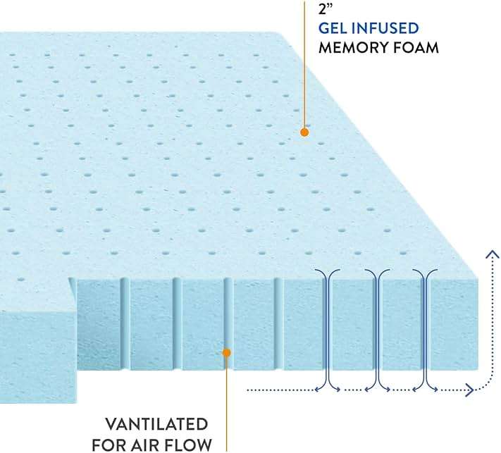 Best Price Mattress 2-inch Ventilated Gel Memory Foam Topper - Twin, Dorm Essentials, Blue - Image 8