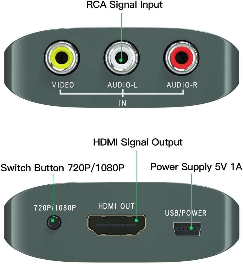 RCA to HDMI Converter,AV to HDMI for Xbox,PS One,PS2,PS3,N64,Wii,VCR,VHS,STB,Blue-Ray DVD Players,TV, Support 720p,1080p - Image 2