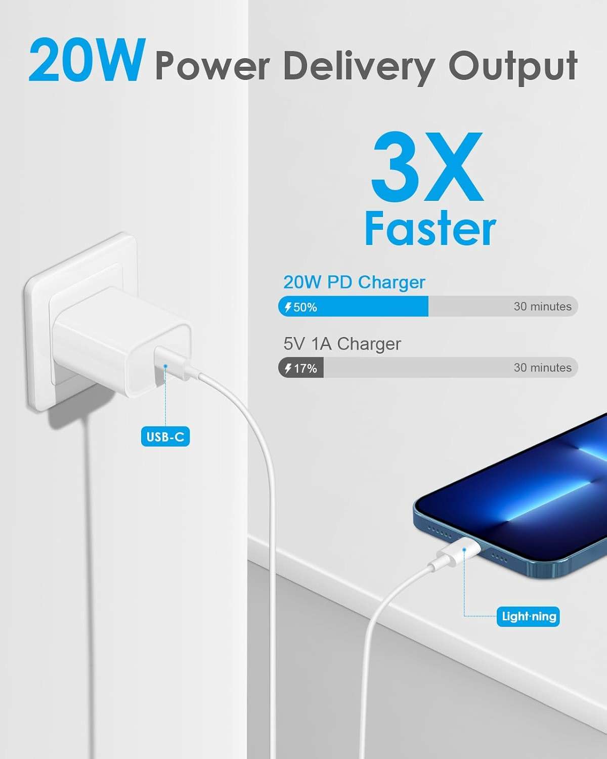 AISNI Fast Charger Block Compatible with iPhone 14 13 Fast Charging 10 Foot Fast Charging Cable,MFi-Certified, 20W PD USB C Block Charger 10 ft for iPhone 14 Plus/14/13/12/11 Pro Max (2Pack White) - Image 3