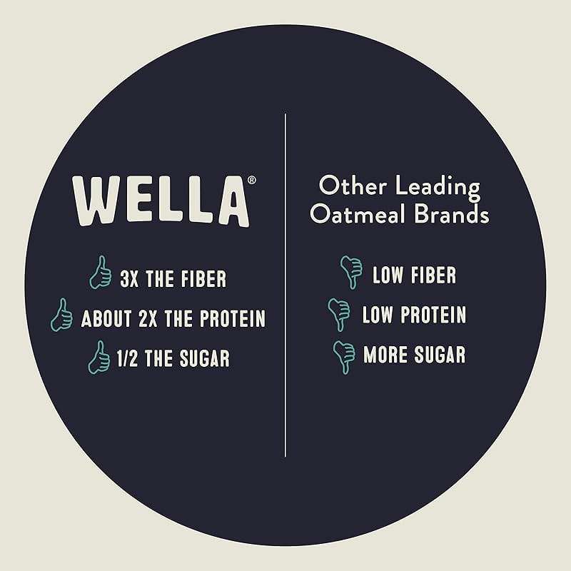 Wella Cereal Oatmeal Alternative, Gluten-Free Breakfast Hot Cereal, Grain-Free Paleo Organic Vegan High Protein Superfood, Plant-Based Non-GMO, Low in Net Carbs, Single-Serve Packets, Variety Pack (5 Count, 1.6 oz. Packets) - Image 4