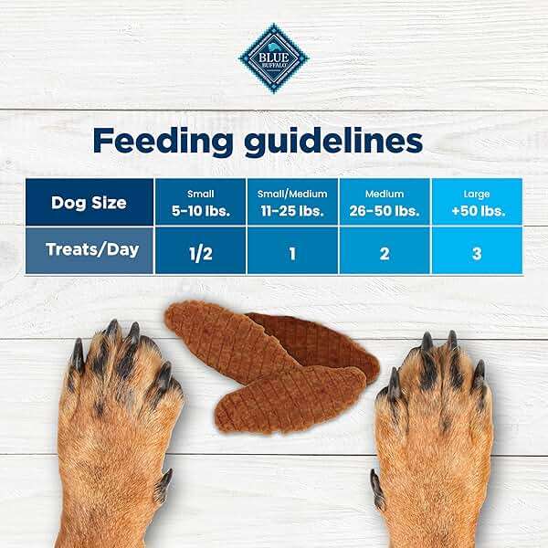 Blue Buffalo Nudges Chicken Jerky Cuts Natural Dog Treats, Tender & Meaty Dog Snacks, Healthy Reward or Training Treat, Made in the USA with Real Chicken, No Artificial Preservatives, 36 oz. - Image 6
