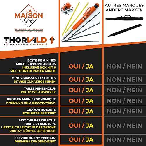 THORVALD 2 Carpenter Pencils Set for Construction - Incl. 38 Leads + Sharpener + Finger Grip - Solid Mechanical Pencils with Fine Point/Best Marking tools Construction/Carpenters/Scriber - Image 7