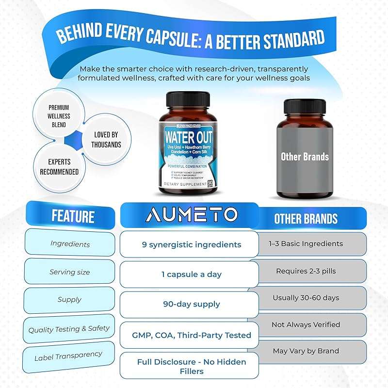 AUMETO Ultra Natural Water Out Pills with Uva Ursi Hawthorn Berry Dandelion Corn Silk - Full Body Cleanse and Kidney & Stomach Support (90 Count (Pack of 1)) - Image 7