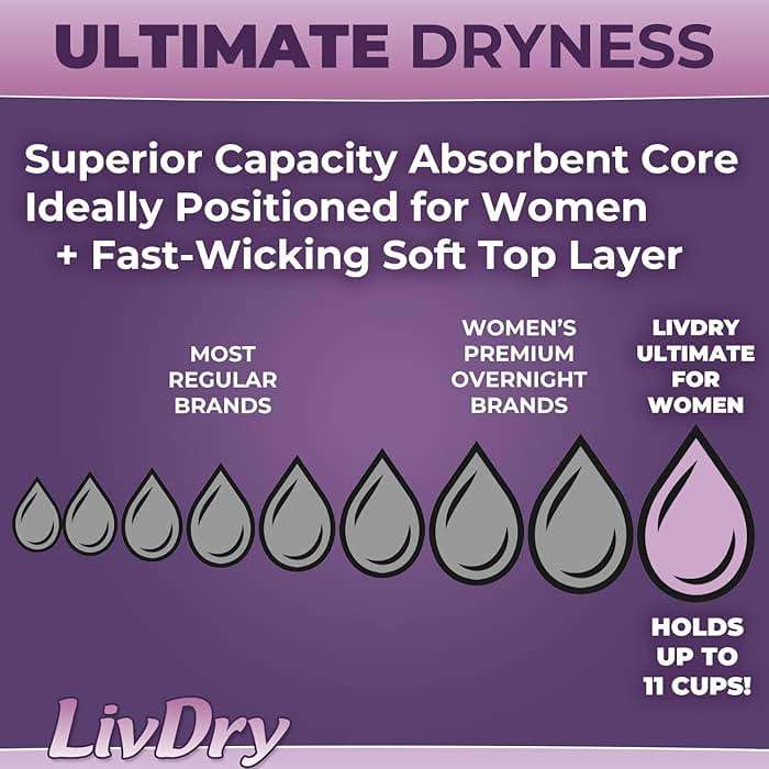 Livdry XL Adult Diapers Women Overnight, Ultimate Max Absorbency, All Day or Night Protection, Extra Large (11 Count) - Image 2
