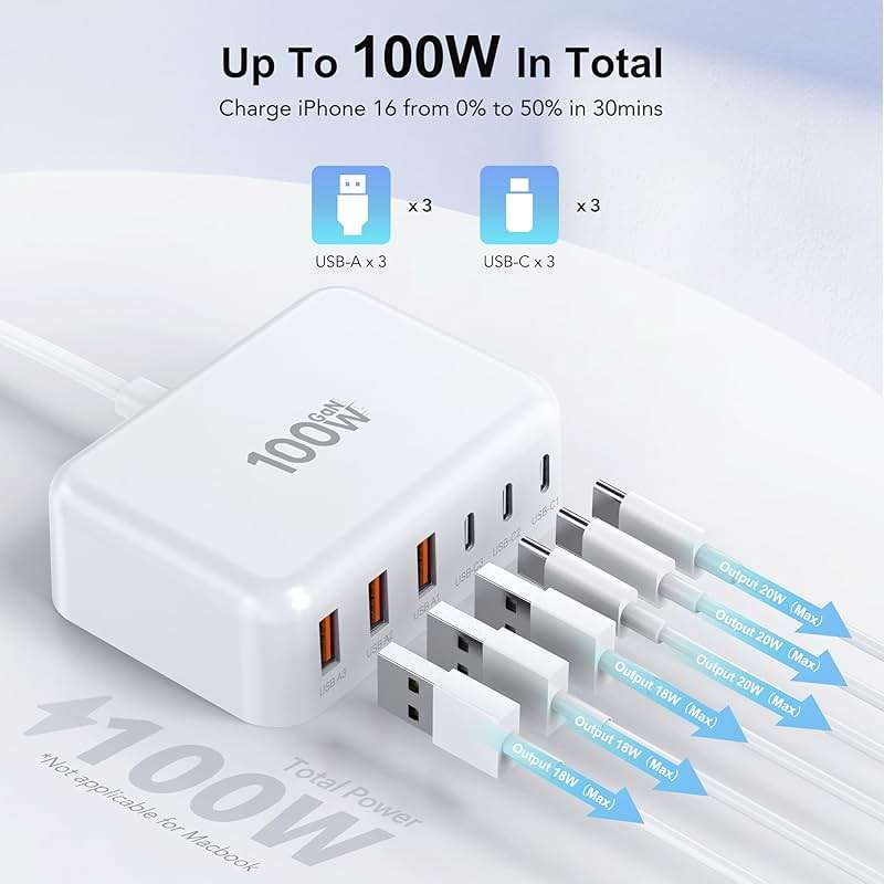 USB C Fast Charger, 100W GaN 6 Port Type USB C Charging Station Hub Block Cube, USB C Wall Charger Power Strip Adapter Plug for iPad iPhone 17 16 15 14 13 12 Pro Max Pixel Note Galaxy, 5ft Cord - Image 2