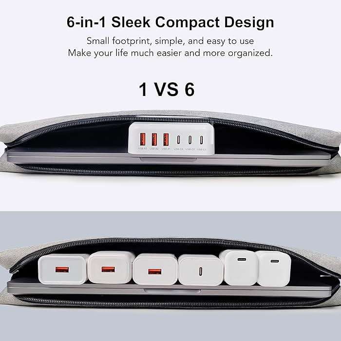 USB C Fast Charger, 100W GaN 6 Port Type USB C Charging Station Hub Block Cube, USB C Wall Charger Power Strip Adapter Plug for iPad iPhone 17 16 15 14 13 12 Pro Max Pixel Note Galaxy, 5ft Cord - Image 7