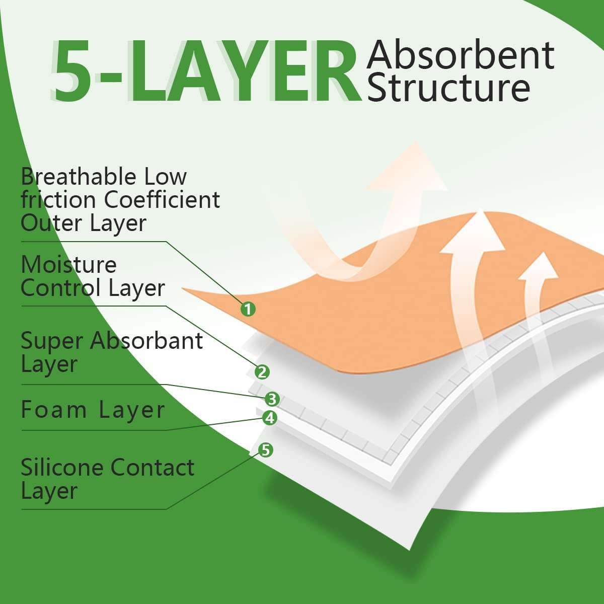 Silicone Adhesive Foam Dressing with Gentle Border 3''x3'' 10 Pack, High Absorbency Foam Wound Bandage for Bed Sore Leg Ulcer Foot Diabetic Ulcer by Kastormed - Image 5