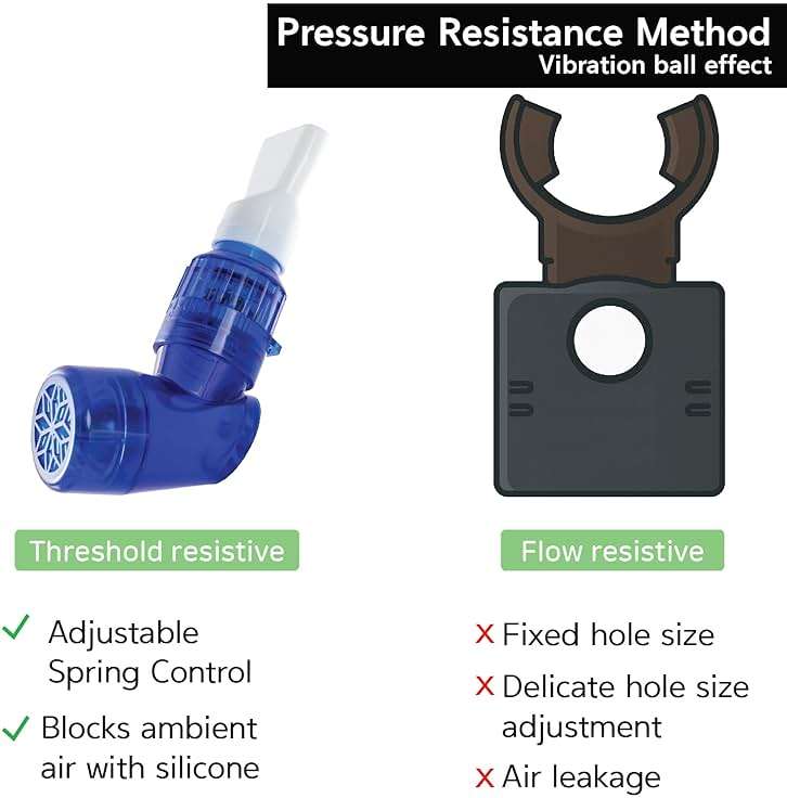 Bigbreathe V-PEP/IMT | 3-in-1 Respiratory Exercise Device – Lung Expansion, Mucus Relief, Breathing Rehabilitation, Portable with Accessories, Easy to Clean, for COPD & Asthma Relief - Image 7