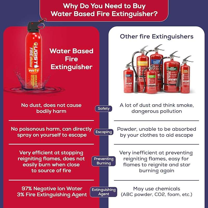 Fire Extinguisher Spray for Vehicle & Home 620ml 2 Count, Car Fire Extinquishers, Prevent Re-lgnition, Best Suitable for Kitchen,The House Car Truck Boat Water-Based Mini Fire Extinguishers - Image 6