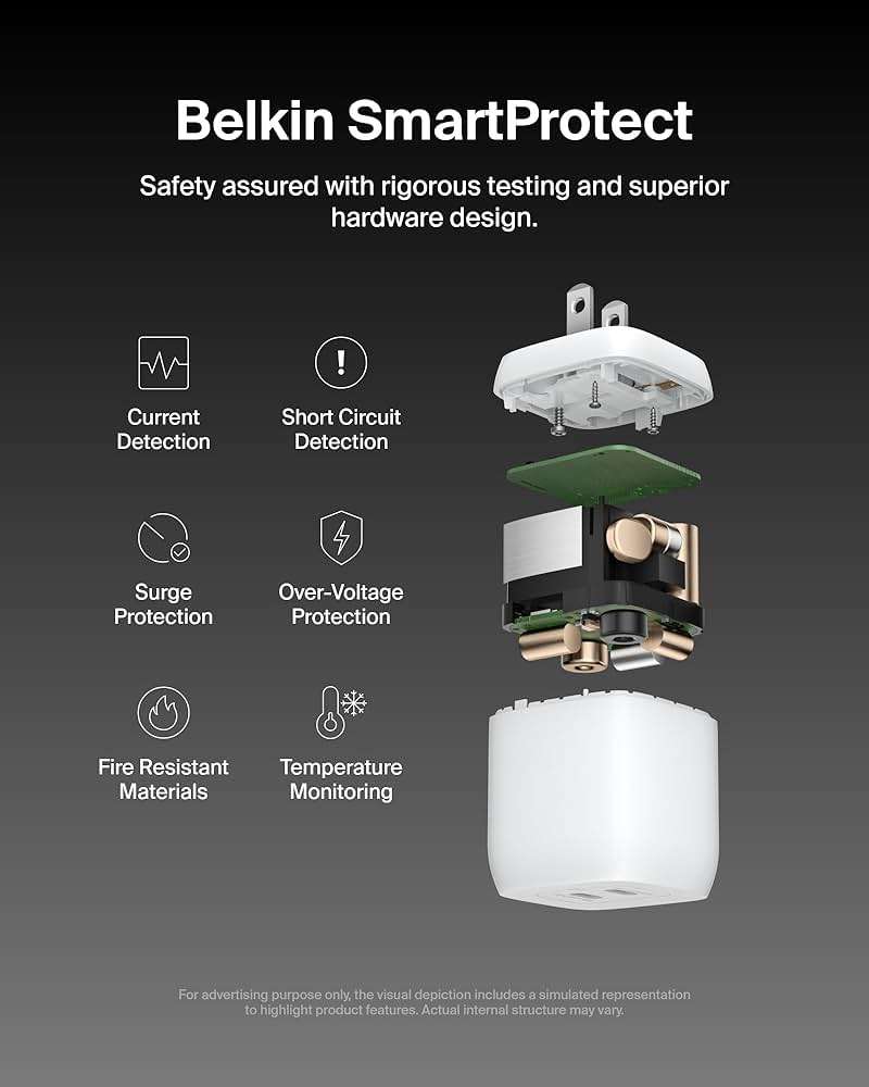 Belkin 45W Dual USB C Charger Block, Super Fast Charging PD3.0 w/ GaN Technology - Samsung Galaxy S25, Apple iPhone 17, Air, Pro, Pro Max, iPad, MacBook, AirPods, Nintendo Switch 2 & More - White - Image 5