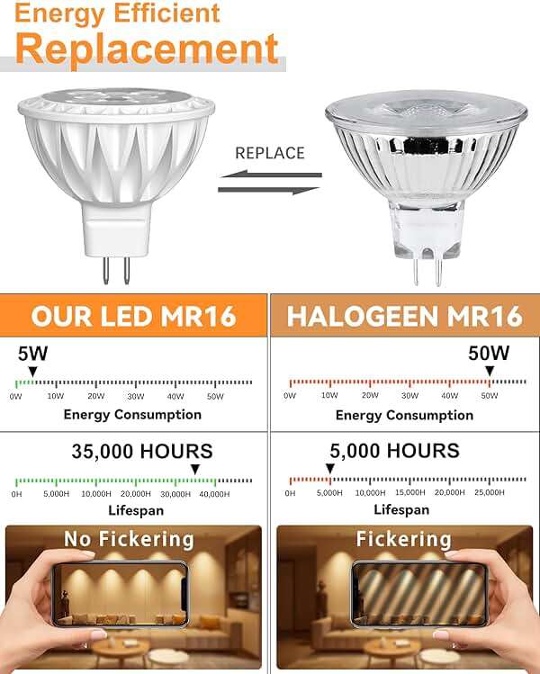 GOHDLAMP 12 Pack MR16 LED Light Bulbs, 50 Watt Equivalent Landscape Light Bulbs, 2700K Warm White 5W 12V Spotlight Bulb, Non-Dimmable, 38 Degree Beam Angle for Landscape, Recessed, Track Lighting - Image 5