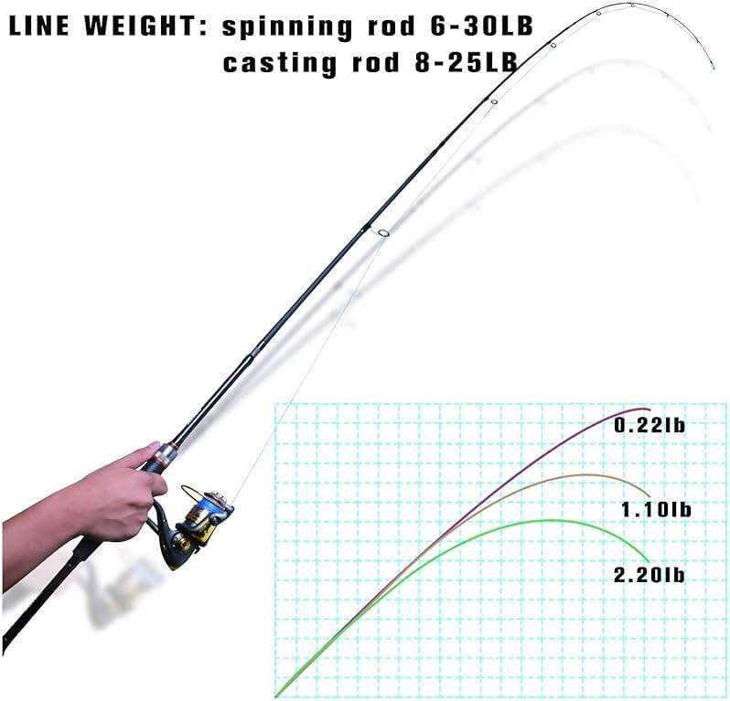 Goture Travel Fishing Rods, 4 Piece Fishing Pole with Case/Bag, Casting/Spinning Rod,Ultralight Fishing Baitcasting Rod 7ft for Saltwater Trout, Bass, Walleye, Pike - Image 3