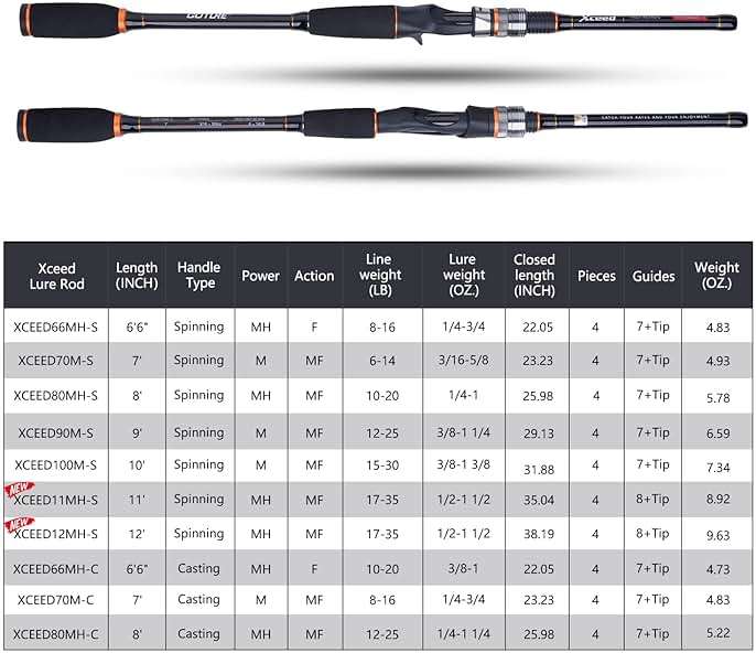 Goture Travel Fishing Rods, 4 Piece Fishing Pole with Case/Bag, Casting/Spinning Rod,Ultralight Fishing Baitcasting Rod 7ft for Saltwater Trout, Bass, Walleye, Pike - Image 6