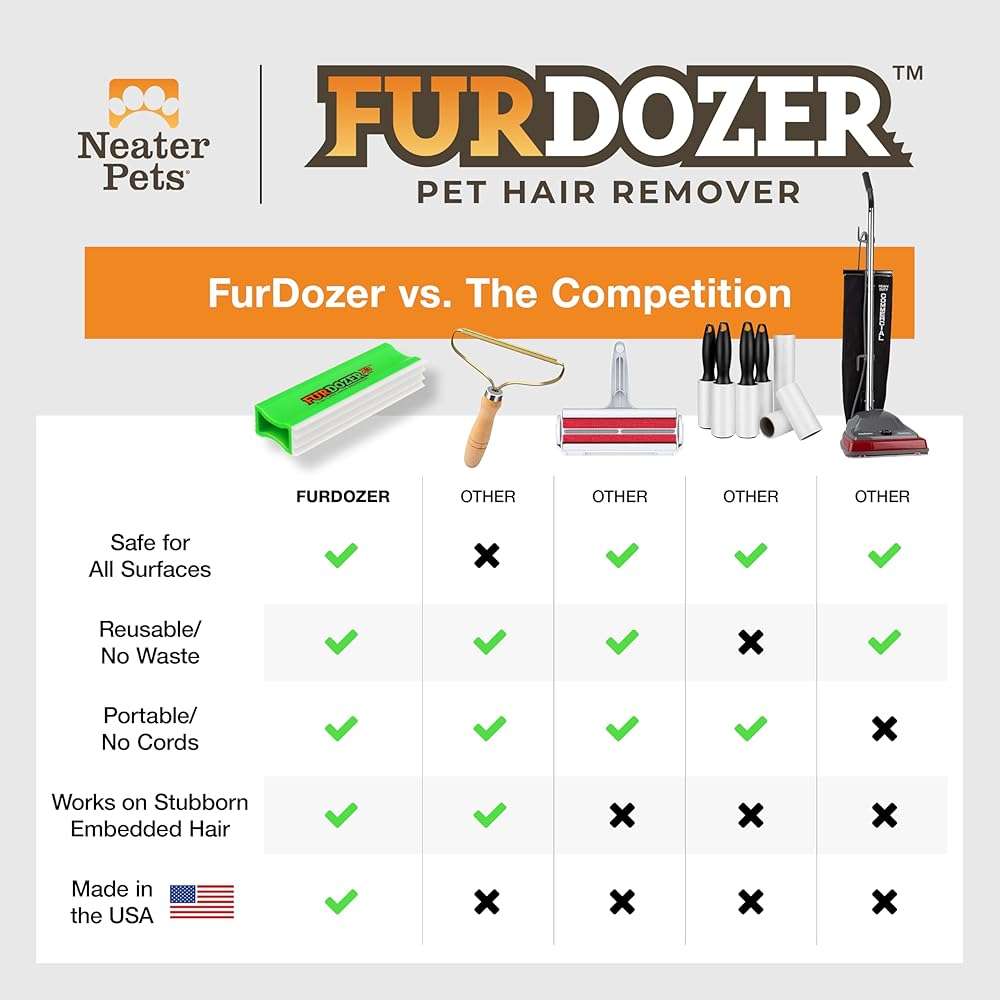 FurDozer Pet Hair Remover & Auto Detailing Tools - Cat & Dog Hair Remover for Carpets, Car Interiors, Couches, Bedding, & Pet Furniture (Green, X3 PRO - 5" Long) - Image 8