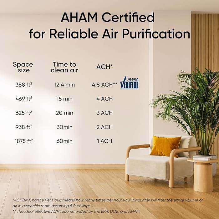 LEVOIT Air Purifiers for Home Large Room Up to 1875 Ft² with Washable Pre-Filter, AHAM VERIFIDE, Air Quality Monitor, HEPA Sleep Mode for Allergies, Pet Hair in Bedroom, Vital 200S-P, White - Image 8