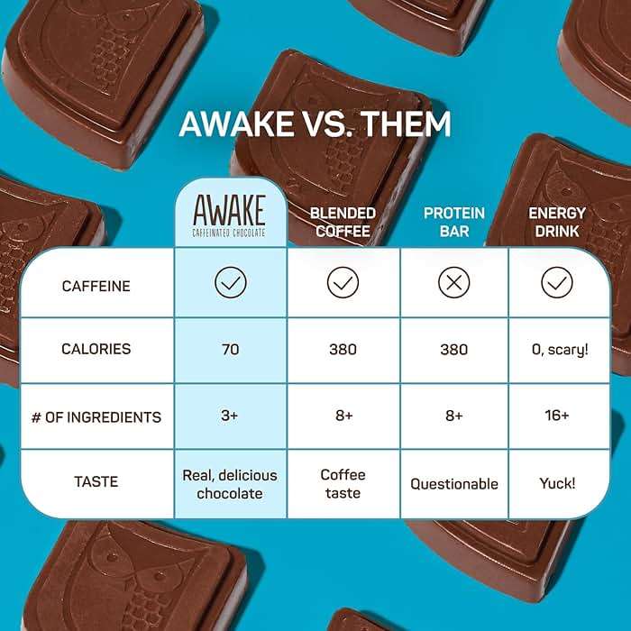 AWAKE - Caffeinated Chocolate Bites - Dark Chocolate, 50 Bites - 50mg Caffeine - Individually Wrapped Energy Bites - Coffee Alternative - Fairtrade, Gluten Free, Non GMO - 0.48oz - Image 5