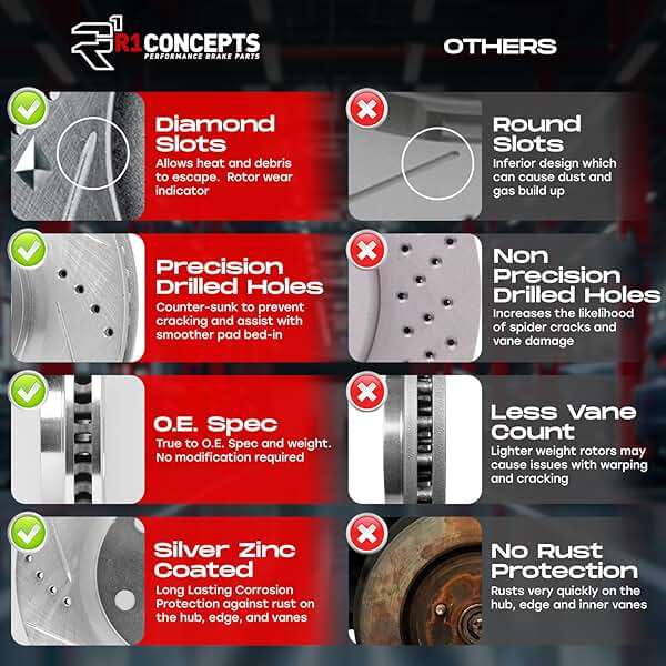 R1 Concepts Front and Rear Brake Kit For 2019-2022 Genesis G70, 2018-2021 Kia Stinger| Drilled Slotted Brake Rotors| Ceramic Brake Pads and Rotors Kit| Hardware included - Image 4