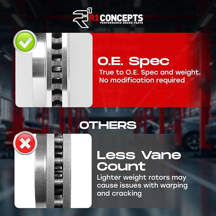 R1 Concepts Front and Rear Brake Kit Fits 2013-2018 Hyundai Santa Fe; 2013-2019 Hyundai Santa Fe XL| Optimum Oep Pads, Blank Rotors| Hardware| 12.6" Front & 11.9" Rear - Image 4