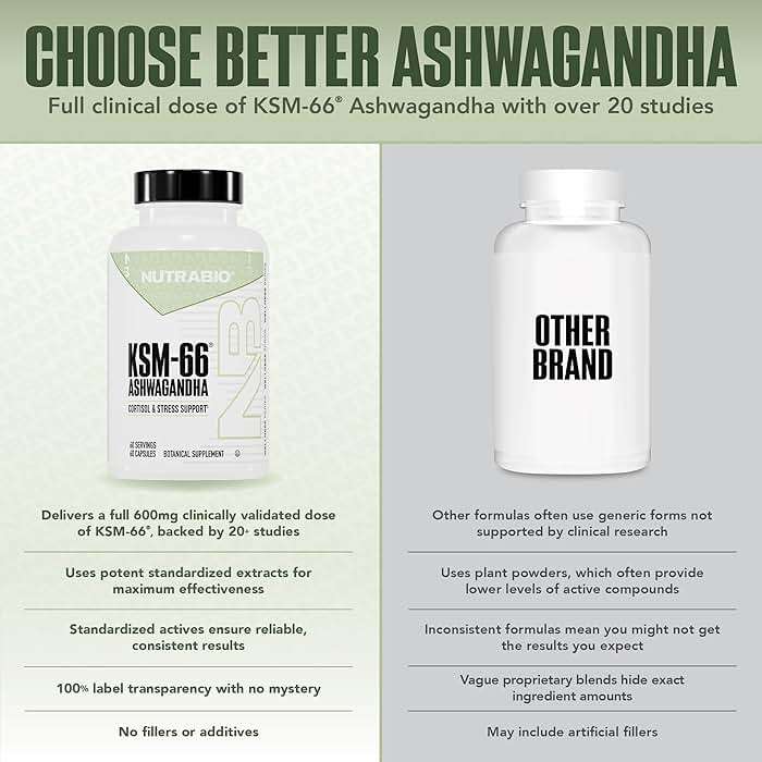 NutraBio Ashwagandha KSM-66 | Ashwagandha Herbal Supplement for Stress, Mood, & Performance | 600 MG of Clinically Studied KSM66 60 Capsules - Image 4
