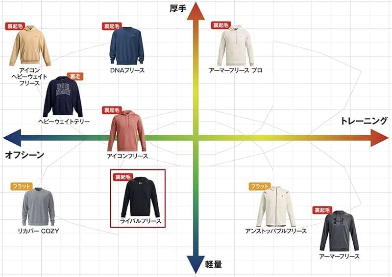 Under Armour Men's Rival Fleece Joggers - Image 3