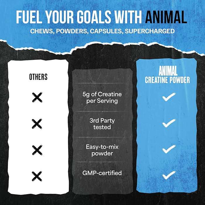 Animal Creatine Monohydrate Powder — Micronized for Muscle Recovery, Cellular Energy, and Daily Wellness — for Men and Women — Unflavored 300g - Image 4