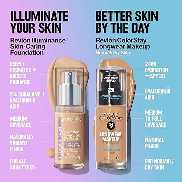 Revlon Illuminance Skin-Caring Liquid Foundation, Hyaluronic Acid, Hydrating and Nourishing Formula with Medium Coverage, 213 Light Natural, 1 fl oz - Image 12