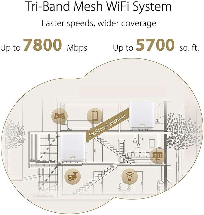 ASUS ZenWiFi XT9 AX7800 Tri-Band WiFi6 Mesh WiFiSystem (2Pack), 802.11ax, up to 5700 sq ft & 6+ Rooms, AiMesh, Lifetime Free Internet Security, Parental Controls, 2.5G WAN Port, UNII 4, Charcoal - Image 5