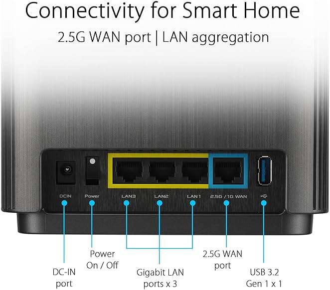 ASUS ZenWiFi XT9 AX7800 Tri-Band WiFi6 Mesh WiFiSystem (2Pack), 802.11ax, up to 5700 sq ft & 6+ Rooms, AiMesh, Lifetime Free Internet Security, Parental Controls, 2.5G WAN Port, UNII 4, Charcoal - Image 9