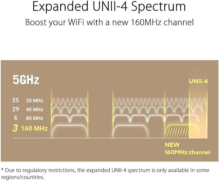 ASUS ZenWiFi XT9 AX7800 Tri-Band WiFi6 Mesh WiFiSystem (2Pack), 802.11ax, up to 5700 sq ft & 6+ Rooms, AiMesh, Lifetime Free Internet Security, Parental Controls, 2.5G WAN Port, UNII 4, Charcoal - Image 10