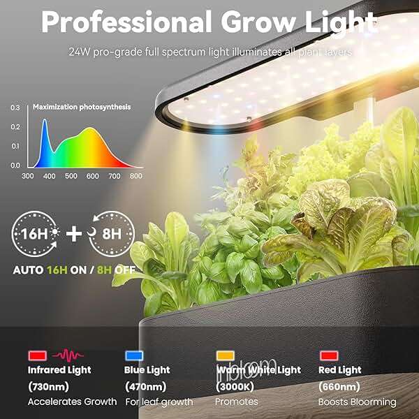 inbloom Hydroponics Growing System 12 Pods, Indoor Herb Garden with LEDs Full-Spectrum Plant Grow Light, Water Shortage Alarm, Automatic Timer, Height Adjustable, Ideal Gardening Gifts for Women - Image 3