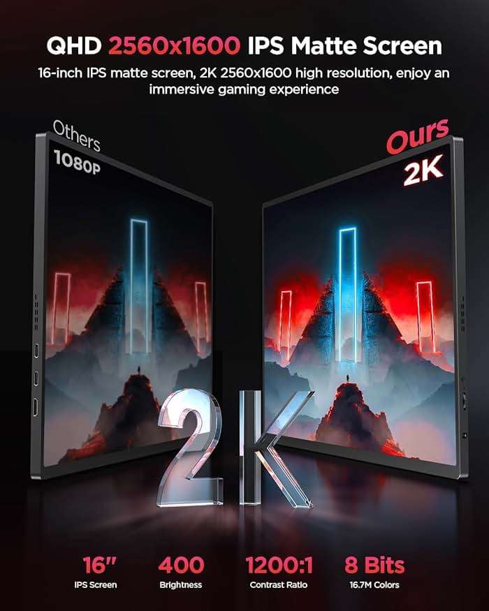 UPERFECT 2K 120Hz Portable Gaming Monitor, 16" 2560x1600 QHD 16:10 400 Nits Portable Monitor for Laptop w/VESA & Cover HDR Eye Care External Second Screen for PC Phone Game Console - Image 2