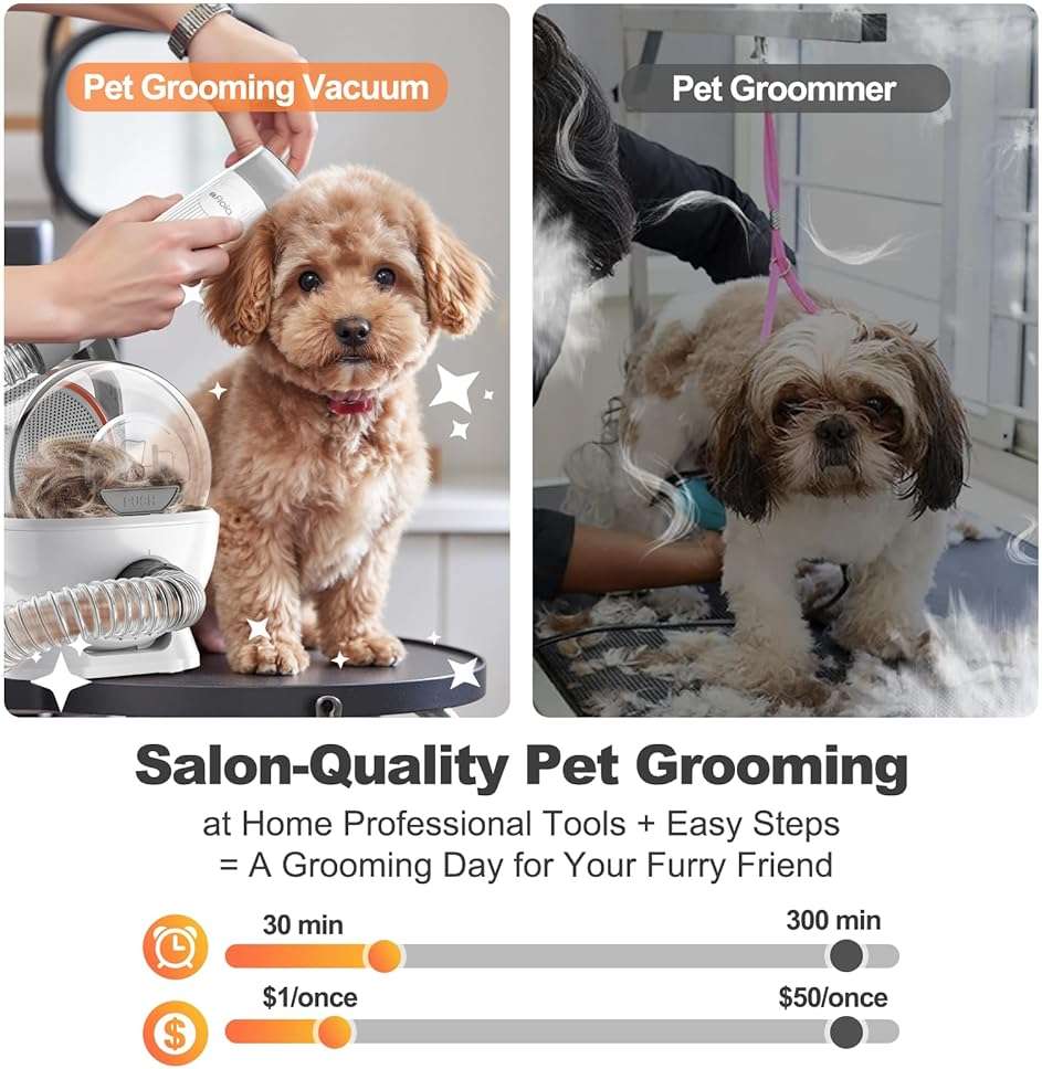 Afloia 6-in-1 Dog Grooming Kit, Pet Grooming Vacuum for Shedding, Dog Hair Vacuum with Clipper Nail Trimmer Grinder, Pet Brush Groomer at Home, Low Noise Cats Hair Remover, 1.5L Dust Cup, White - Image 6