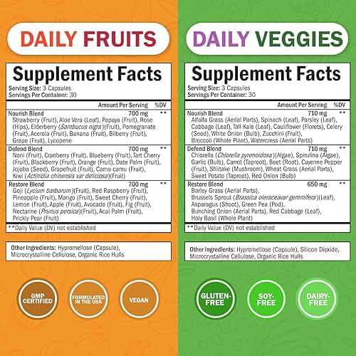 Daily Fruits and Vegetables Supplement for Adults - Super Fruit and Veggies Capsules for Enhanced Energy Gut Health Immune Support & Overall Wellness with 47 Whole Food Fruits and Veggies - 1 Month - Image 2