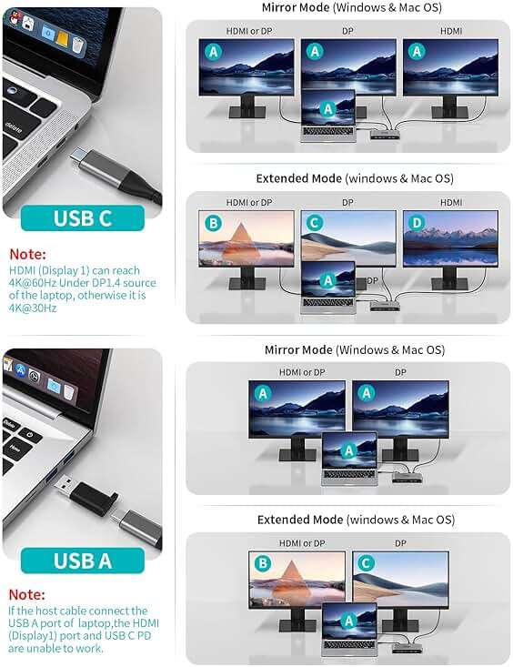 Minisopuru Displaylink Triple Display Docking Station for MacBook M1/M2/M3/M4/Windows,DisplayLink Docking Station with 2 HDMI & 2 DisplayPort,100W Charge, USB-C Data, Ethernet, Audio, 4 USBA Ports - Image 7