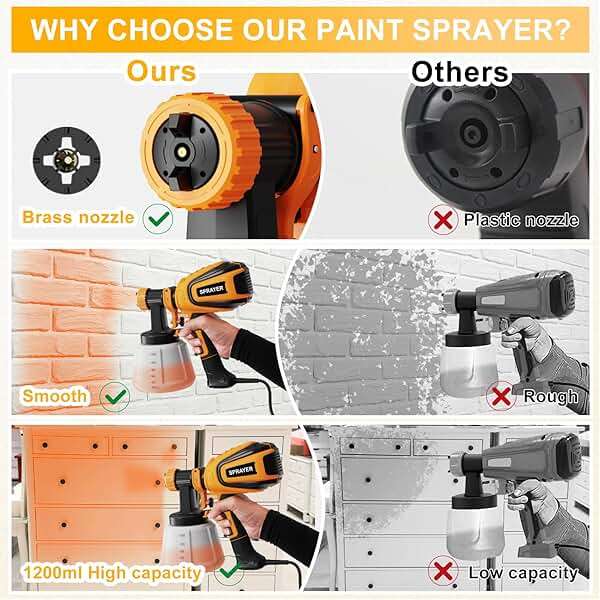 VONFORN Paint Sprayer, 700W HVLP Spray Gun with Cleaning & Blowing Joints, 4 Nozzles and 3 Patterns, Easy to Clean, for Furniture, Cabinets, Fence, Walls, Door, Garden Chairs etc. VF803 Yellow - Image 3